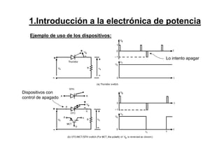 Ejemplo de uso de los dispositivos:
Lo intento apagar
Dispositivos con
control de apagado
1.Introducción a la electrónica de potencia
 