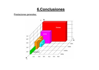 6.Conclusiones
Prestaciones generales:
 
