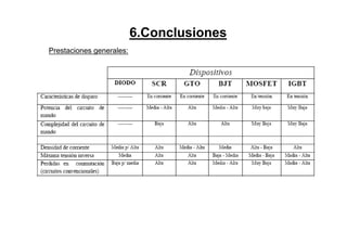 6.Conclusiones
Prestaciones generales:
 