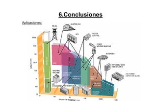 6.Conclusiones
Aplicaciones:
 