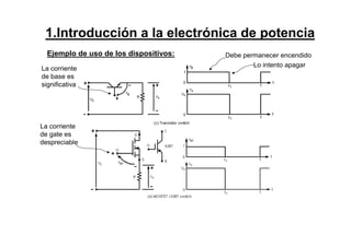 Ejemplo de uso de los dispositivos:
Lo intento apagar
La corriente
de base es
significativa
La corriente
de gate es
despreciable
Debe permanecer encendido
1.Introducción a la electrónica de potencia
 