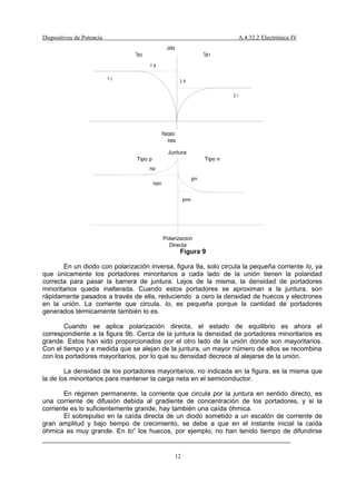 Dispositivos De Potencia 20042