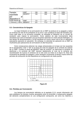 Dispositivos De Potencia 20042