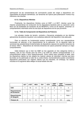 Dispositivos De Potencia 20042