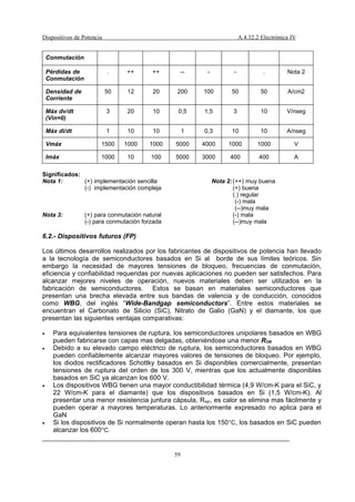 Dispositivos De Potencia 20042