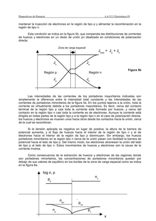 Dispositivos De Potencia 20042