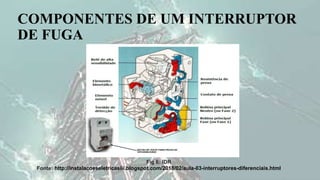 COMPONENTES DE UM INTERRUPTOR
DE FUGA
Fig 6: IDR
Fonte: http://instalacoeseletricasiii.blogspot.com/2018/02/aula-03-interruptores-diferenciais.html
 