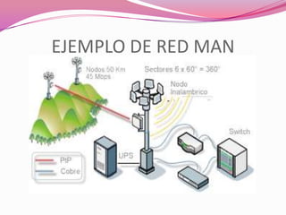 EJEMPLO DE RED MAN
 
