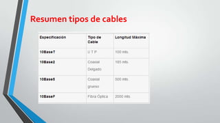 Resumen tipos de cables
 