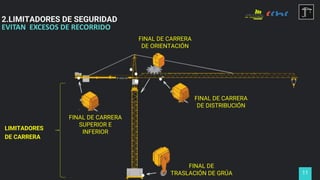 2.LIMITADORES DE SEGURIDAD
EVITAN EXCESOS DE RECORRIDO
LIMITADORES
DE CARRERA
FINAL DE CARRERA
SUPERIOR E
INFERIOR
FINAL DE CARRERA
DE DISTRIBUCIÓN
FINAL DE
TRASLACIÓN DE GRÚA 11
FINAL DE CARRERA
DE ORIENTACIÓN
 