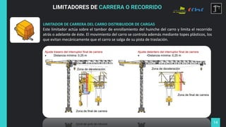 14
LIMITADOR DE CARRERA DEL CARRO DISTRIBUIDOR DE CARGAS
Este limitador actúa sobre el tambor de enrollamiento del huinche del carro y limita el recorrido
atrás o adelante de éste. El movimiento del carro se controla además mediante topes plásticos, los
que evitan mecánicamente que el carro se salga de su pista de traslación.
LIMITADORES DE CARRERA O RECORRIDO
 