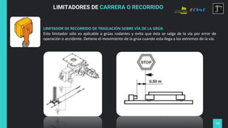 16
LIMITADORES DE CARRERA O RECORRIDO
LIMITADOR DE RECORRIDO DE TRASLACIÓN SOBRE VÍA DE LA GRÚA
Este limitador sólo es aplicable a grúas rodantes y evita que ésta se salga de la vía por error de
operación o accidente. Detiene el movimiento de la grúa cuando esta llega a los extremos de la vía.
 