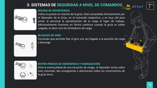 18
BOTÓN PARADA DE EMERGENCIA Y ENERGIZACIÓN
Ante la eventualidad de una situación de riesgo, el Operador actúa sobre
este comando, des energizando y deteniendo todos los movimientos de
la grúa torre.
BOCINA DE ADVERTENCIA
Indica la puesta en marcha de la grúa. Está comandada directamente por
el Operador de la Grúa, en el comando respectivo, y es muy útil para
avisar al personal la aproximación de la carga al lugar de trabajo.
Adicionalmente funciona en forma continua cuando la grúa es sobre
cargada, es decir con los limitadores de carga.
BLOQUEO DE GIRO
Comando que permite fijar el giro una vez llegado a la posición de carga
y descarga
3. SISTEMAS DE SEGURIDAD A NIVEL DE COMANDOS
 