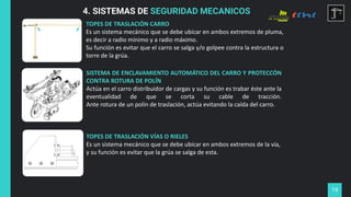 19
4. SISTEMAS DE SEGURIDAD MECANICOS
SISTEMA DE ENCLAVAMIENTO AUTOMÁTICO DEL CARRO Y PROTECCÓN
CONTRA ROTURA DE POLÍN
Actúa en el carro distribuidor de cargas y su función es trabar éste ante la
eventualidad de que se corta su cable de tracción.
Ante rotura de un polín de traslación, actúa evitando la caída del carro.
TOPES DE TRASLACIÓN VÍAS O RIELES
Es un sistema mecánico que se debe ubicar en ambos extremos de la vía,
y su función es evitar que la grúa se salga de esta.
TOPES DE TRASLACIÓN CARRO
Es un sistema mecánico que se debe ubicar en ambos extremos de pluma,
es decir a radio mínimo y a radio máximo.
Su función es evitar que el carro se salga y/o golpee contra la estructura o
torre de la grúa.
 