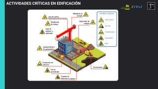 2
ACTIVIDADES CRÍTICAS EN EDIFICACIÓN
 