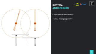 26
SISTEMA
ANTICOLISIÓN
•
•
 
