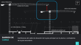 27
BARRIDO DE
CARGA
Interferencia del cable de elevación de la grúa principal con la pluma o contrapluma
de la grúa secundaria.
GRÚA PRINCIPAL
GRÚA SECUNDARIA
ALTURA INICIAL Y FINAL
LARGO DE PLUMA
VERSIÓN DE MONTAJE
 