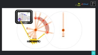 29
MÁS LENTO
DETENTE
02
01
 