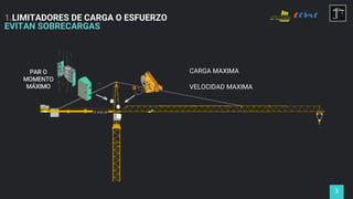 1.LIMITADORES DE CARGA O ESFUERZO
EVITAN SOBRECARGAS
3
CARGA MAXIMA
VELOCIDAD MAXIMA
 