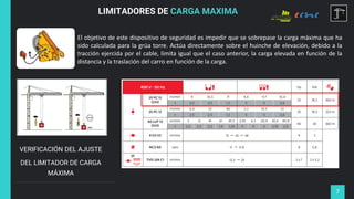 7
El objetivo de este dispositivo de seguridad es impedir que se sobrepase la carga máxima que ha
sido calculada para la grúa torre. Actúa directamente sobre el huinche de elevación, debido a la
tracción ejercida por el cable, limita igual que el caso anterior, la carga elevada en función de la
distancia y la traslación del carro en función de la carga.
LIMITADORES DE CARGA MAXIMA
VERIFICACIÓN DEL AJUSTE
DEL LIMITADOR DE CARGA
MÁXIMA
 