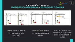 CALIBRACIÓN O REGLAJE
LIMITADOR DE CARGA MÁXIMA Y VELOCIDAD DE ELEVACIÓN
VERIFICACIÓN DEL AJUSTE
DEL LIMITADOR DE GRAN
VELOCIDAD
VERIFICACIÓN DEL AJUSTE
DEL LIMITADOR DE CARGA
MÁXIMA
VERIFICACIÓN DEL AJUSTE
DEL RADIO DE TRABAJO DEL
CARRO DE TRASLACIÓN DE
CARGA
 