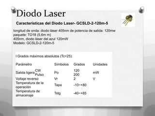 Diodo Laser
 Características del Diodo Laser- GCSLD-2-120m-5
longitud de onda: diodo láser 405nm de potencia de salida: 120mw
paquete: TO18 (5.6m m)
405nm, diodo láser del azul 120mW
Modelo: GCSLD-2-120m-5


 l Grados máximos absolutos (Tc=25):

 Parámetro               Símbolos      Grados    Unidades
              CW                       120
 Salida ligera           Po                      mW
              Pulso                    200
 Voltaje reverso         Vr            2         V
 Temperatura de la
                         Tapa          -10~+80
 operación
 Temperatura de
                         Tstg          -40~+85
 almacenaje
 