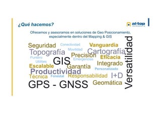 ¿Qué hacemos?
Ofrecemos y asesoramos en soluciones de Geo Posicionamiento,
especialmente dentro del Mapping & GIS
GIS
Topografía Cartografía
Geomática
Técnica Forestal
Emergencias
Utilities
GPS - GNSS
Puntero
Escalable Garantía
I+D
Versatilidad
EficaciaPrecisión
Movilidad
Productividad
Personalizado
Integrado
Seguridad Conectividad Vanguardia
Responsabilidad
 