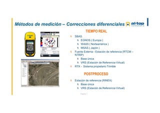 Página 7
Métodos de medición – Correcciones diferenciales
SBAS
EGNOS ( Europa )
WAAS ( Norteamérica )
MSAS ( Japón )
Fuente Externa - Estación de referencia (RTCM –
NTRIP)
Base única
VRS (Estación de Referencia Virtual)
RTX - Sistema propietario Trimble
TIEMPO REAL
POSTPROCESO
Estación de referencia (RINEX)
Base única
VRS (Estación de Referencia Virtual)
 