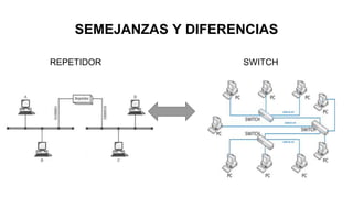 SEMEJANZAS Y DIFERENCIAS
REPETIDOR SWITCH
 