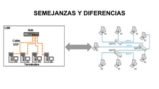 SEMEJANZAS Y DIFERENCIAS
 