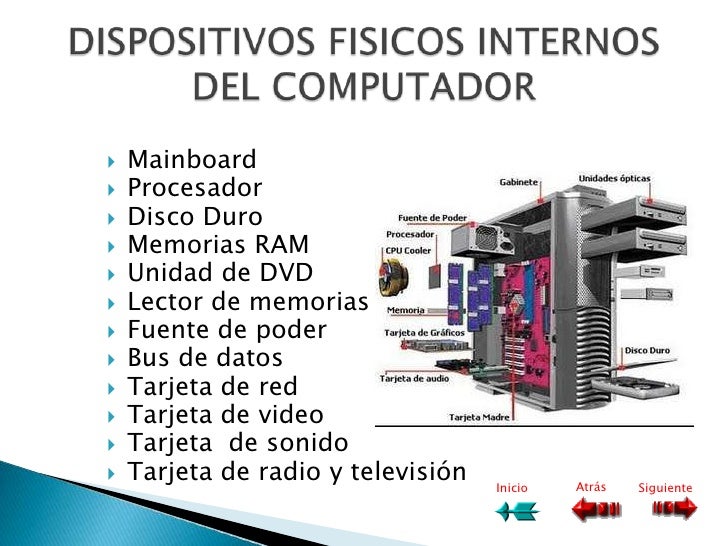 Dispositivos Internos Ff