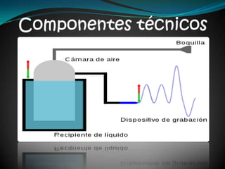 Componentes técnicos