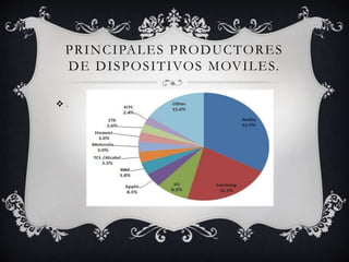 PRINCIPALES PRODUCTORES
DE DISPOSITIVOS MOVILES.
 .
 