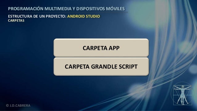 Estructura De Un Proyecto En Android Studio