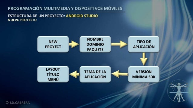 Estructura De Un Proyecto En Android Studio