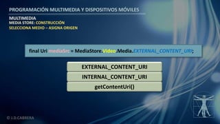 PROGRAMACIÓN MULTIMEDIA Y DISPOSITIVOS MÓVILES
MULTIMEDIA
© J.D.CABRERA
MEDIA STORE: CONSTRUCCIÓN
SELECCIONA MEDIO – ASIGNA ORIGEN
final Uri mediaSrc = MediaStore.Video.Media.EXTERNAL_CONTENT_URI;
getContentUri()
INTERNAL_CONTENT_URI
EXTERNAL_CONTENT_URI
 