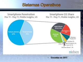 Conexión Full Time.