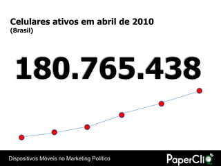 Celulares ativos em abril de 2010
(Brasil)




  180.765.438

Dispositivos Móveis no Marketing Político
 
