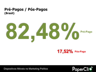 Pré-Pagos / Pós-Pagos
(Brasil)




 82,48%                                                  Pré-Pago




                                            17,52%   Pós-Pago




Dispositivos Móveis no Marketing Político
 