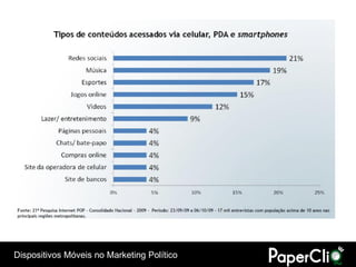 Dispositivos Móveis no Marketing Político
 