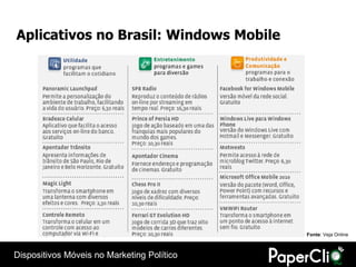 Aplicativos no Brasil: Windows Mobile




                                            Fonte: Veja Online



Dispositivos Móveis no Marketing Político
 