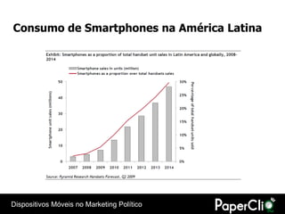 Consumo de Smartphones na América Latina




Dispositivos Móveis no Marketing Político
 