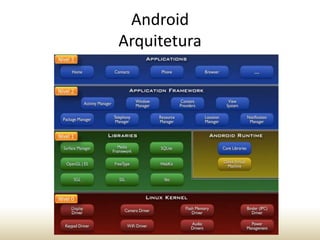 Android
Arquitetura

 