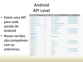 Android
API Level
• Existe uma API
para cada
versão do
Android
• Novas versões
são compatíveis
com as
anteriores.

 