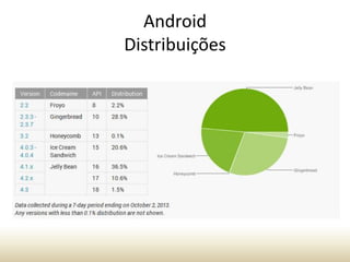 Android
Distribuições

 