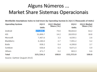 Alguns Números ...
Market Share Sistemas Operacionais

 