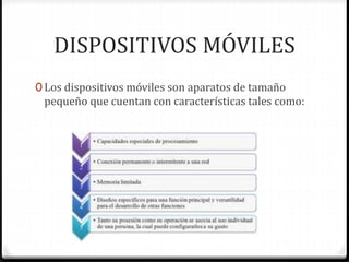 DISPOSITIVOS MÓVILES
0 Los dispositivos móviles son aparatos de tamaño
pequeño que cuentan con características tales como: