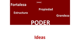 Red
Fortaleza
Estructura
PODER
Propiedad
Grandeza
Agilidad
Comunidad
Rapidez
Creatividad
Ideas
[retos]
 