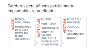 Catéteres percutáneos parcialmente
implantables y tunelizados
ACCESO
TECNICA
PERCUTANEA
TUNELIZANDO
10-15 CM A
TRAVES DEL
TEJIDO
SUBCUTANEO MATERIALES
SILICONA
POLIETILENO
POLIPROPILENO
RODETE DE
DACRON
(ANCLAJE 1-5
CM DEL PUNTO
DE INSERCION)
VENTAJAS
REDUCE EL #
PUNCIONES
DOMICILIO
FACIL
IMPLANTACION
SEGURO
 