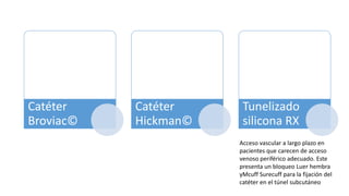Catéter
Broviac©
Catéter
Hickman©
Tunelizado
silicona RX
Acceso vascular a largo plazo en
pacientes que carecen de acceso
venoso periférico adecuado. Este
presenta un bloqueo Luer hembra
yMcuff Surecuff para la fijación del
catéter en el túnel subcutáneo
 